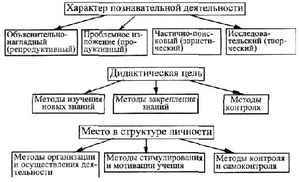 примерное меню раздельного питания