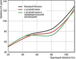 диета американских астронавтов